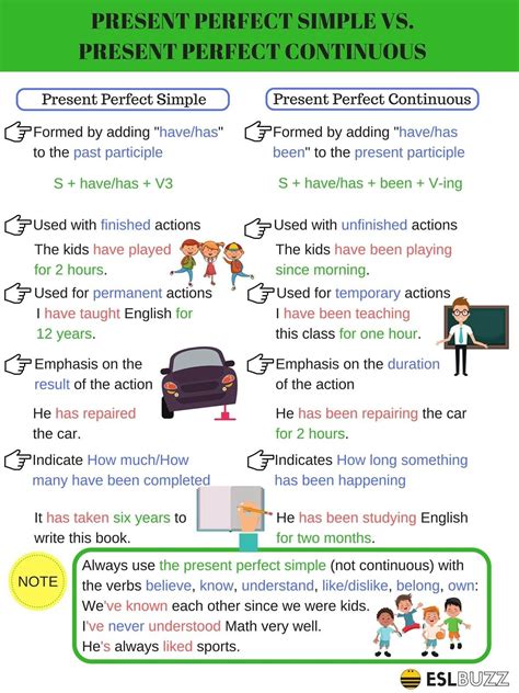 present perfect simple  continuous