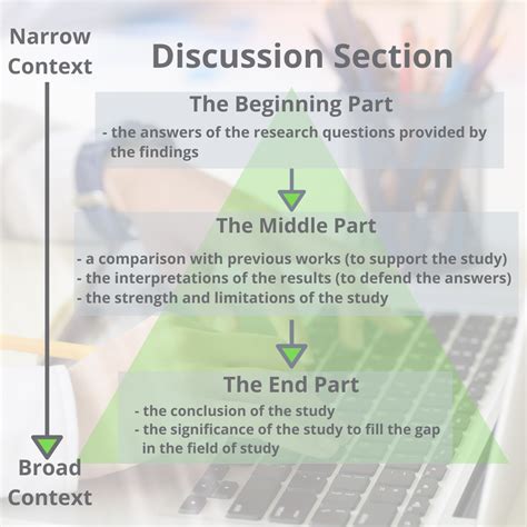 guide  writing  results  discussion sections   scientific