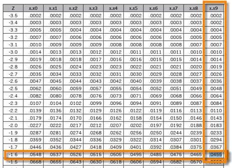 scores    table  transformations  sigma study guide