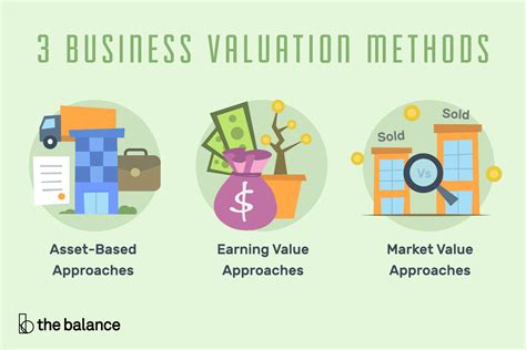 introducing  earning based valuation method  business valuation