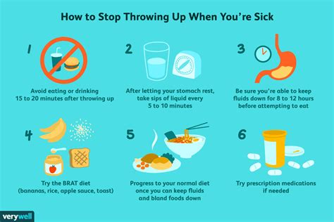 stop throwing  tips  treatments