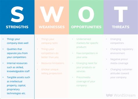 An Introduction To Swot Analysis Analytics Steps