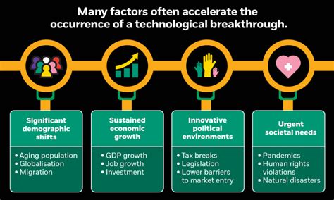 technological breakthroughs  shaping  future  investing