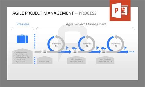agile project management process  graphic shows  agile