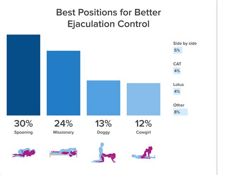 the best sex positions for the most common sex issues revealed metro news