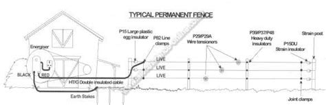 domestic electric fence wiring diagram   map house electrical circuits  home