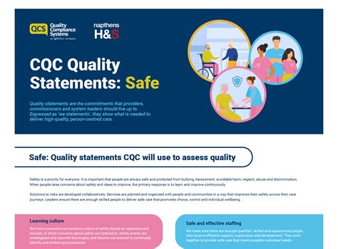 key question  quality statement poster safe qcs