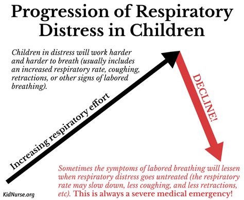 signs  respiratory distress  children
