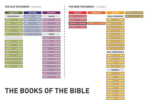 books   bible printable cards
