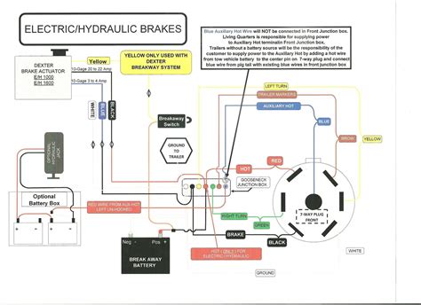 prong trailer plug diagram daytonva   trailer plug wiring diagram cadicians blog