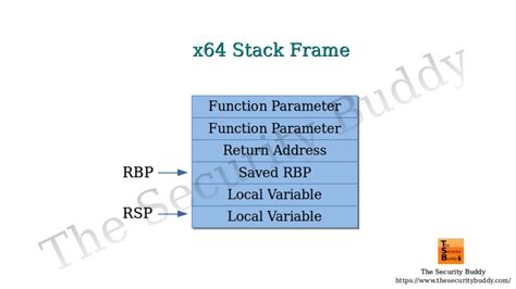 stack frames    bit processors   page     security buddy