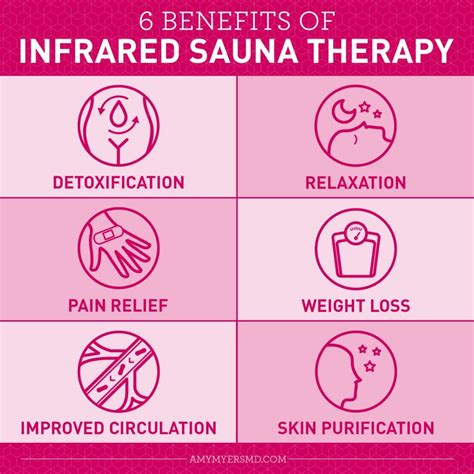 benefits  infrared sauna therapy amy myers md   infrared