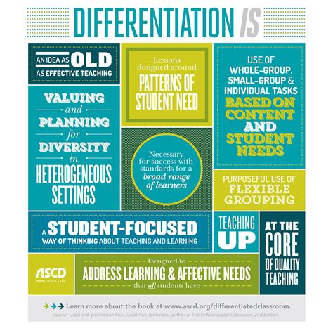 differentiated instructions supports  learners