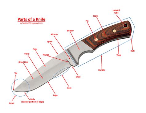 index knifemaking