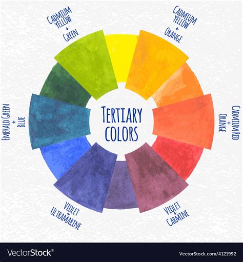 tertiary colour chart