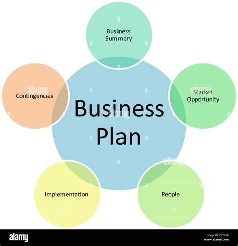 business plan diagram management strategy concept chart illustration