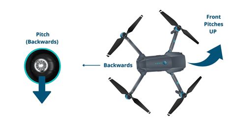 fly  drone  beginners guide  multirotor systems