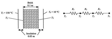 thermal resistance circuits