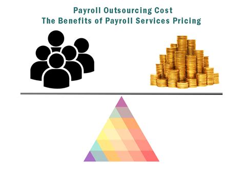 Payroll Outsourcing Cost The Benefits Of Payroll Services Pricing