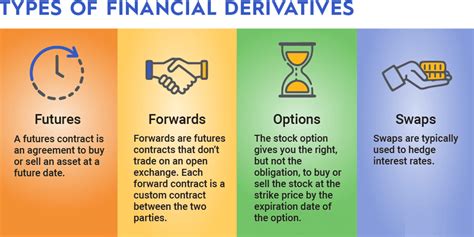 derivatives trading strategies risks  regulations