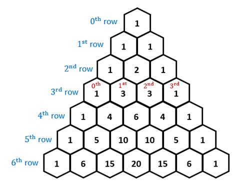 pascals triangle brilliant math science wiki