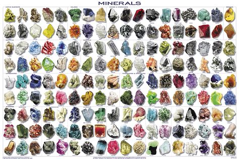 mineral identification poster