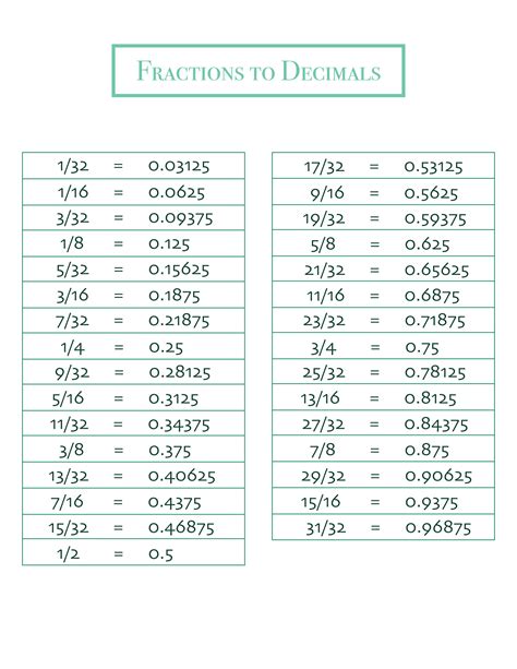 printable fraction  decimal conversion tables  printerfriendly