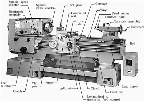 mechanical engineering detailed part identification  terminology  lathe machine