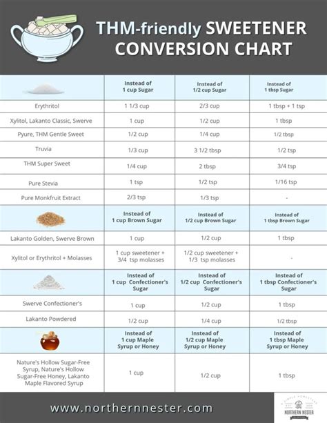 simple thm sweetener conversion chart trim healthy