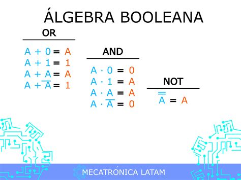 leyes  reglas del algebra booleana