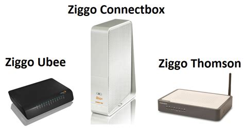 wat  het beste ziggo modem  modem   world