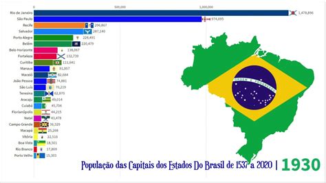 populacao das capitais dos estados  brasil de    youtube