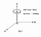Gyro Gyroscopes Gyroscopic Equations Motion Hand sketch template