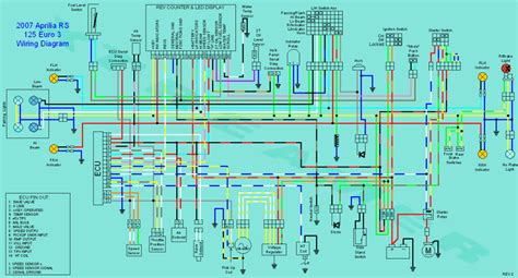 aprilia rs wiring diagrams circuit diagram diagram generator