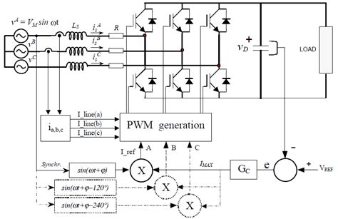 circuit   phase current controlled vsc  scientific diagram