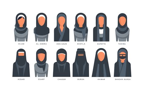 hijab vs burka differences between niqab burka and hijab difference camp