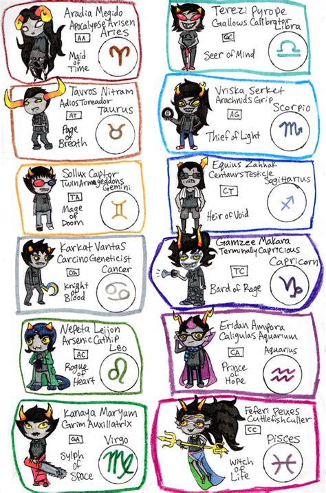 homestuck troll guide by pinkfizzypops on deviantart