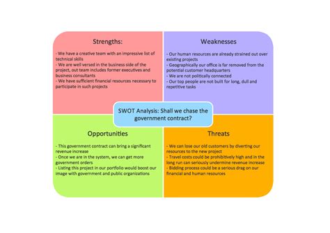 blank swot analysis template viewing gallery