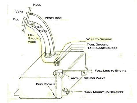 boat fuel tank gauge wiring diagram