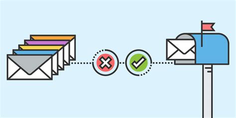 How To Avoid Email Spam Filters The Complete Guide