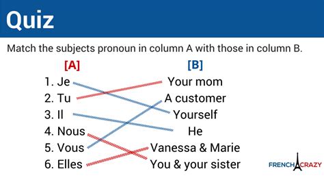french subject pronouns frenchcrazy