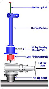 hot tap  extensively worldwide  team industrial services