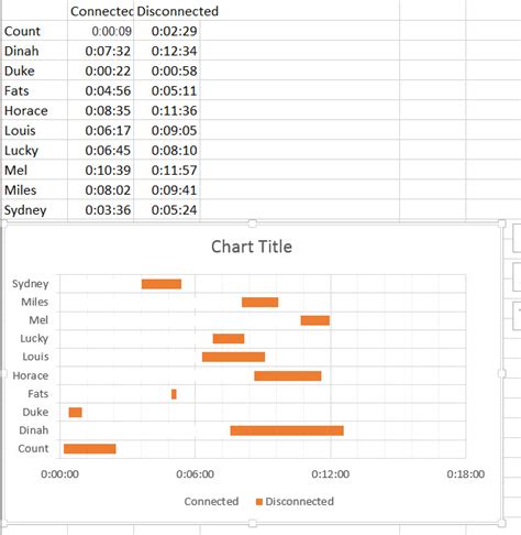 create graph  time ranges  excel stack overflow