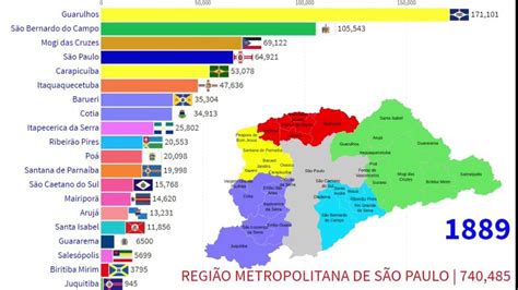 População Da Região Metropolitana De São Paulo De 1554 A 2020 São
