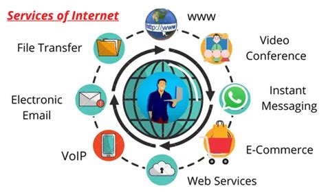 basic services  internet services   internet