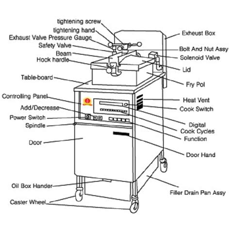 gas deep fryer wiring diagram   goodimgco