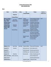 literature review summary table templatedoc literature review