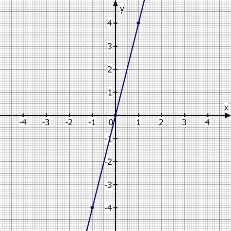 wie sieht der graph zu fxx aus mathelounge