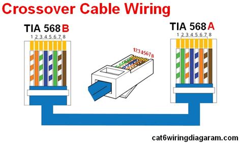 rj ethernet wiring diagram cat  color code cat  cat  wiring