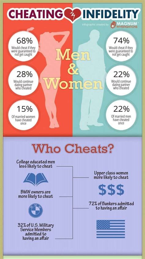 shocking facts about infidelity in marriages [infographic] aha now